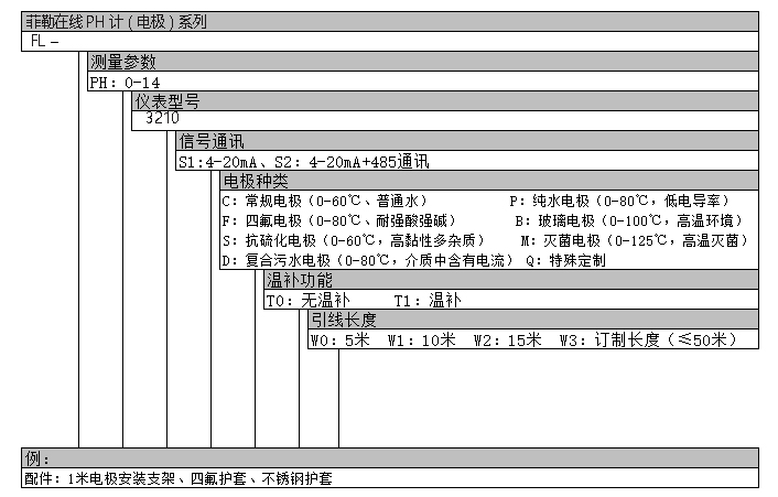 菲勒PH计选型